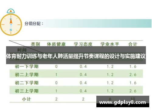 体育耐力训练与老年人肺活量提升节奏课程的设计与实施建议
