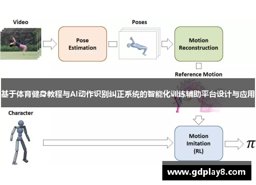 基于体育健身教程与AI动作识别纠正系统的智能化训练辅助平台设计与应用