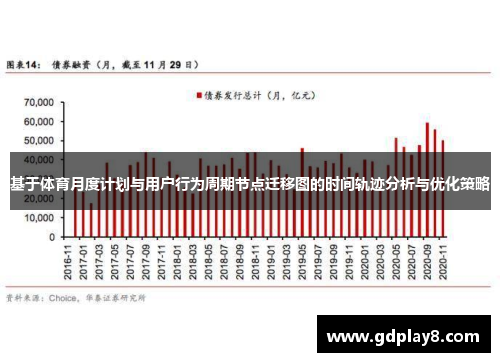 基于体育月度计划与用户行为周期节点迁移图的时间轨迹分析与优化策略