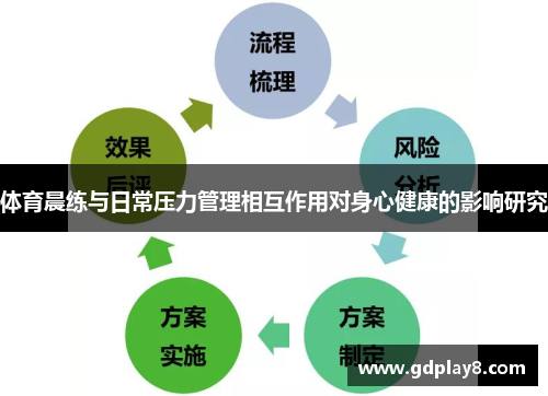 体育晨练与日常压力管理相互作用对身心健康的影响研究